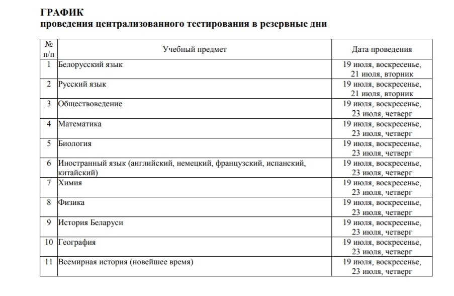 Министерство образования изменило дни резервного тестирования