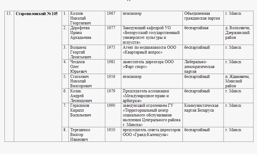 На сайце ЦВК паведамляецца, што ініцыятыўная група Статкевіча зарэгістраваная