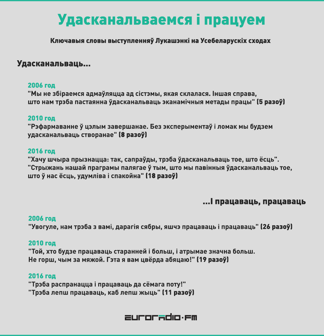 Ключевые слова Лукашенко на Всебелорусских собраниях: Совершенствуемся, работаем