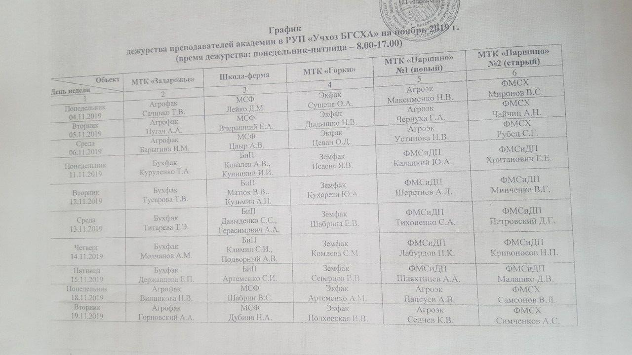 Доцентов академии в Горках отправляют на фермы следить за "обосранными коровами"