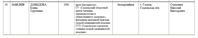 Каб падаць дакументы ў ЦВК, фельчар з Гомеля ўцякала ад "групы захопу" праз акно