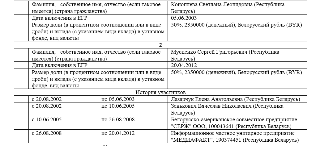 "Украинская политика": что за социологи дали Лукашенко рейтинг доверия в 66,5%