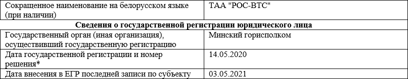 Наследие Чижа: что на месте заправок “Трайпла”