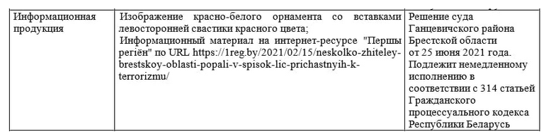 В Бресте задержан редактор сайта "Першы Рэгіён" Олег Супрунюк