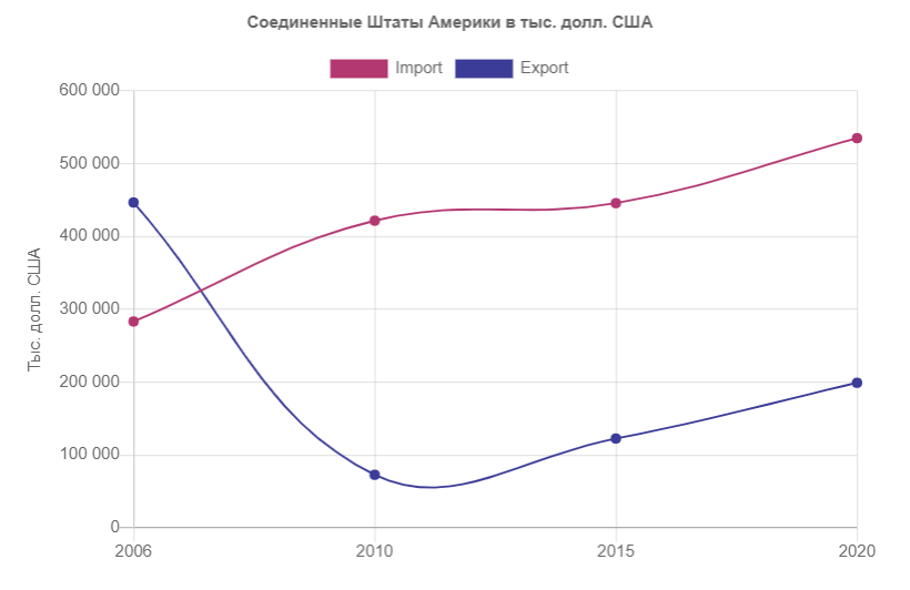 Санкции США — это больно, но они не подтолкнут Лукашенко к переговорам