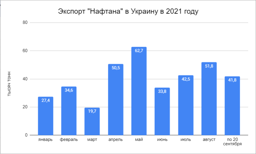 “Пока не надо ничего понимать”: как “Нафтан” успешно работает под санкциями США