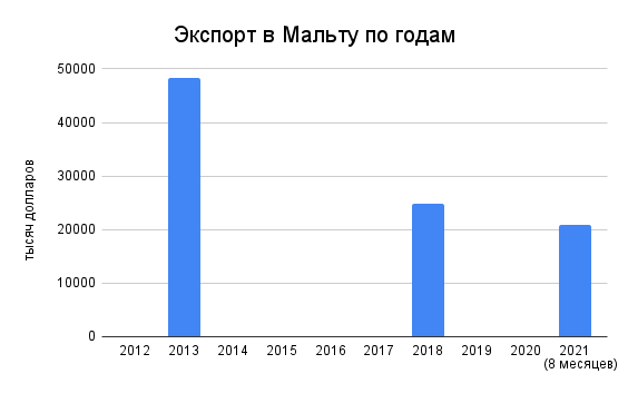 “Пока не надо ничего понимать”: как “Нафтан” успешно работает под санкциями США