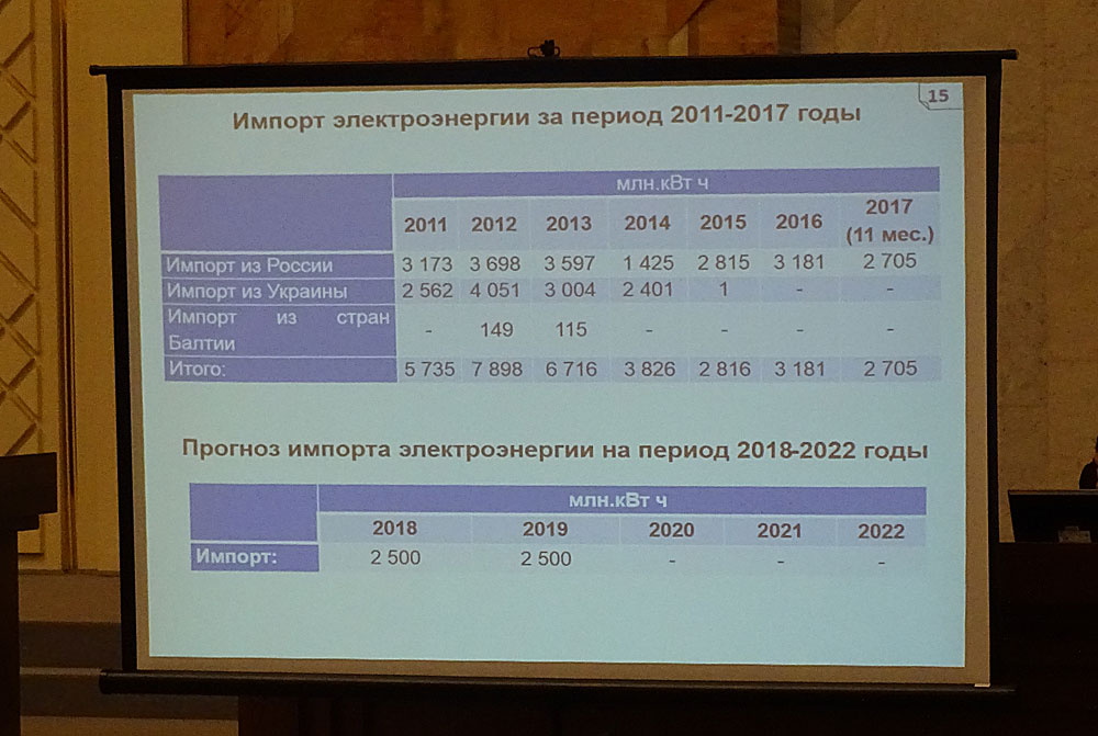 Сямашка абвяргае Патупчыка: Ад імпарту электраэнергіі адмовімся ў 2020 годзе