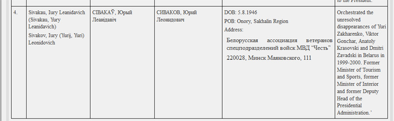 У "чорным спісе" ЕС засталіся Навумаў, Паўлічэнка, Шэйман і Сівакоў