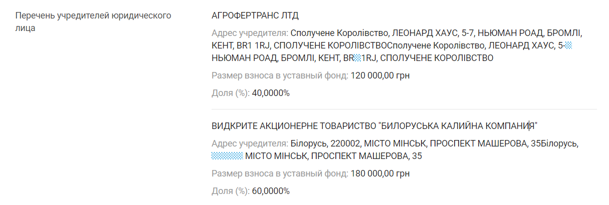 Управделами и офшор: кто торгует белорусскими удобрениями через Великобританию