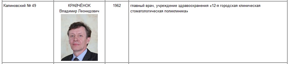 "Дело медиков": бывший заместитель министра ссылается на проблемы с памятью