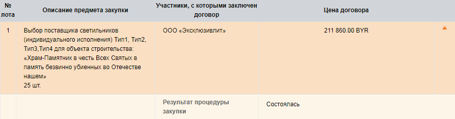 Асвятліць патрыярха правiльна. Мінскі храм набыў для Кірыла жырандолі за $100000