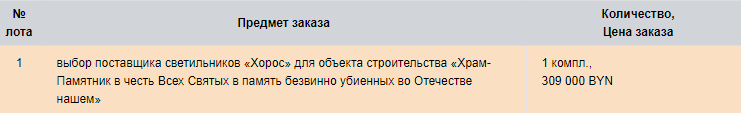 Асвятліць патрыярха правiльна. Мінскі храм набыў для Кірыла жырандолі за $100000