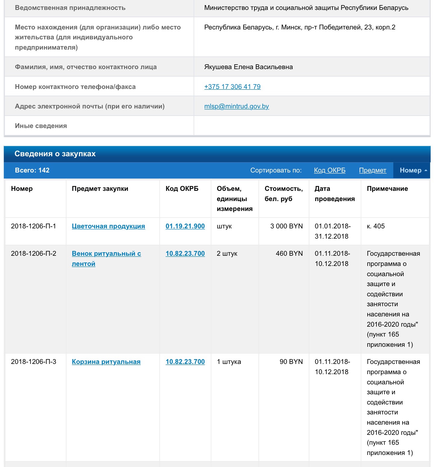 Міністэрства працы закупляе рытуальныя вянкі па праграме занятасці (фота)