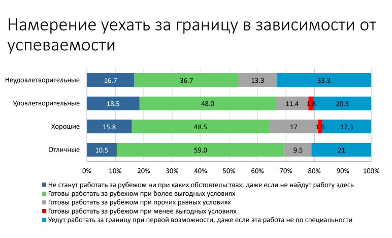 25% выпускнікоў школ не валодаюць ніводнай замежнай мовай