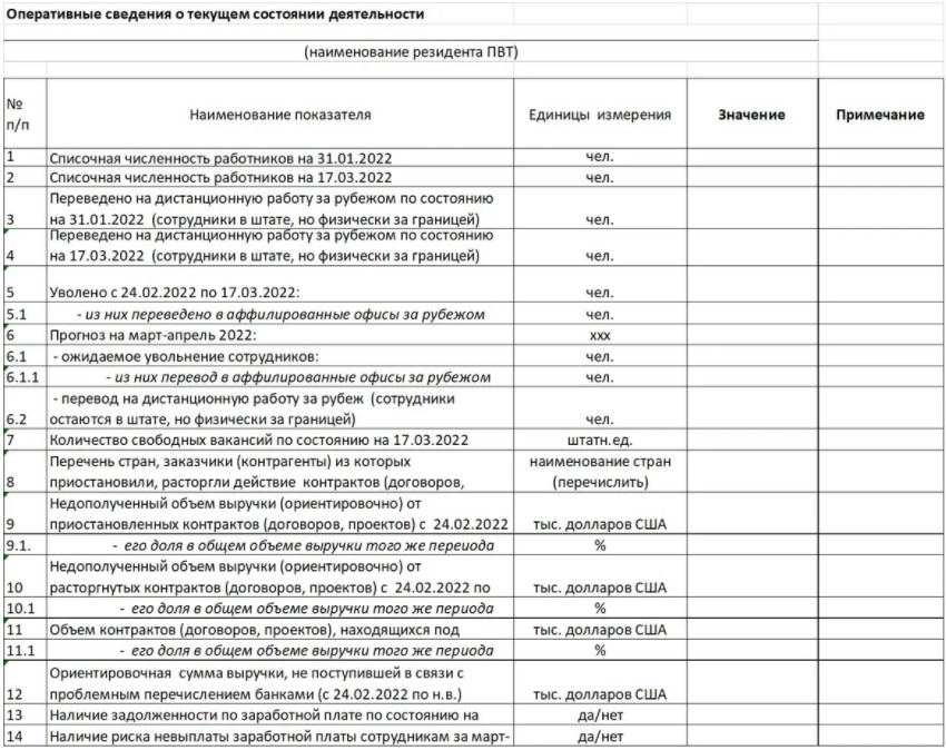 В ПВТ собирают сведения, сколько айтишников уехало из РБ после начала войны 