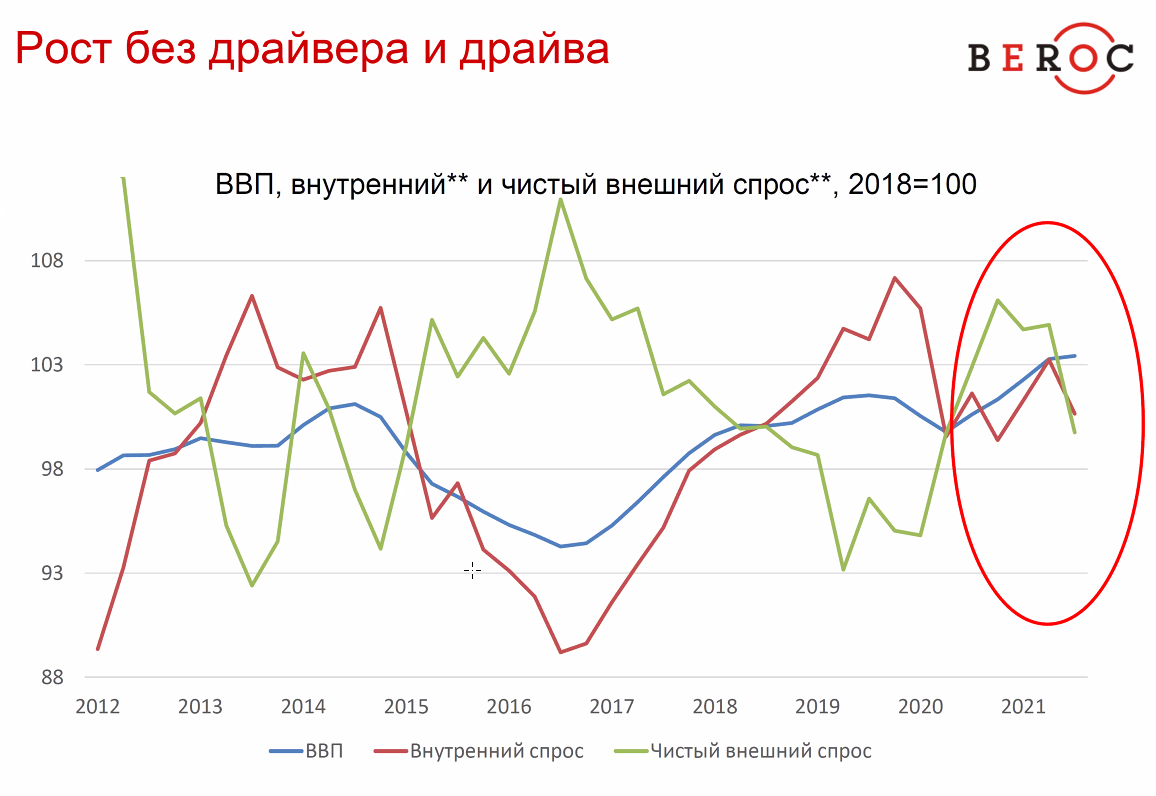 Рецессия и финансовый кризис: угрозы для экономики на 2022 год