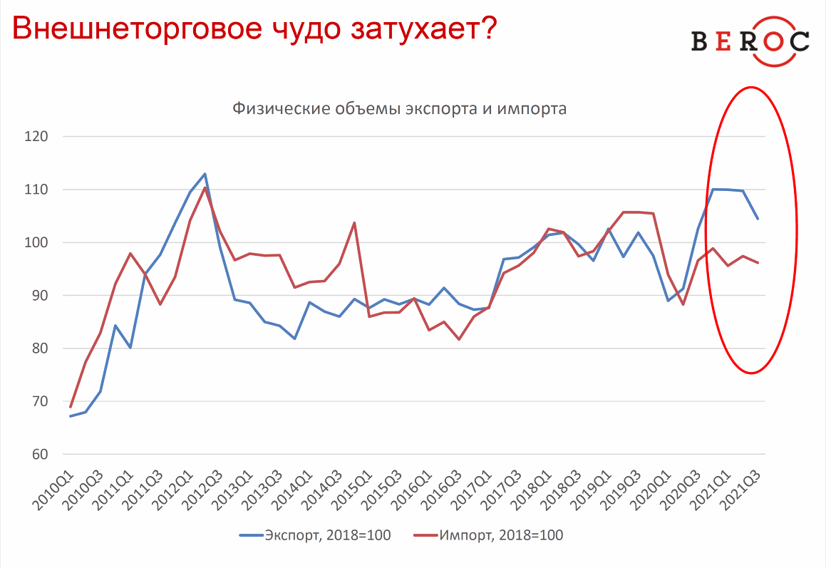 Рецессия и финансовый кризис: угрозы для экономики на 2022 год