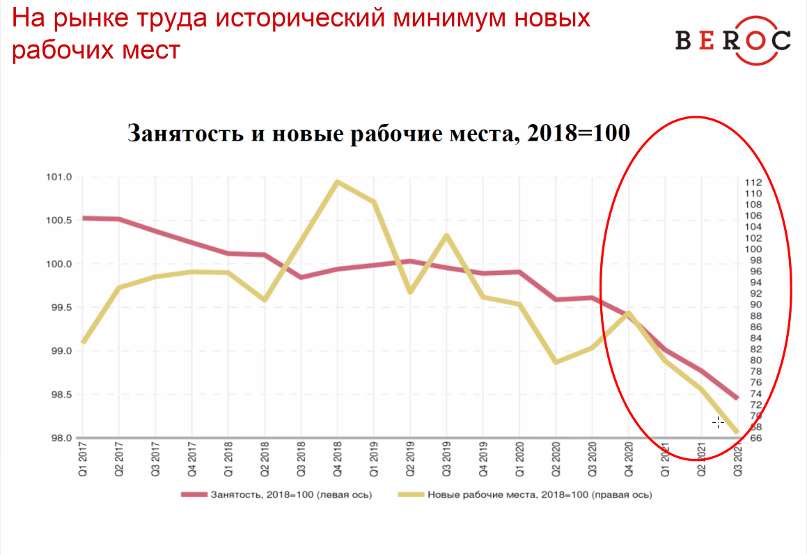 Рецессия и финансовый кризис: угрозы для экономики на 2022 год