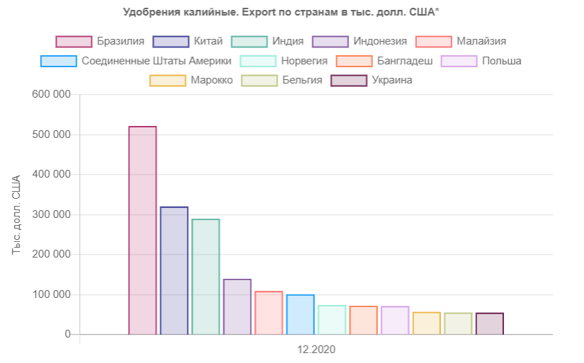 От $750 млн до $4 млрд в год: сколько Беларуси могут стоить европейские санкции