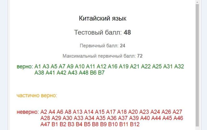 На ЦТ по физике можно методом тыка набрать 51 балл. Что думают доценты вузов?