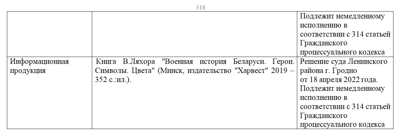 У Беларусі прызналі "экстрэмісцкай" кнігу Віктара Ляхара пра вайсковую сімволіку