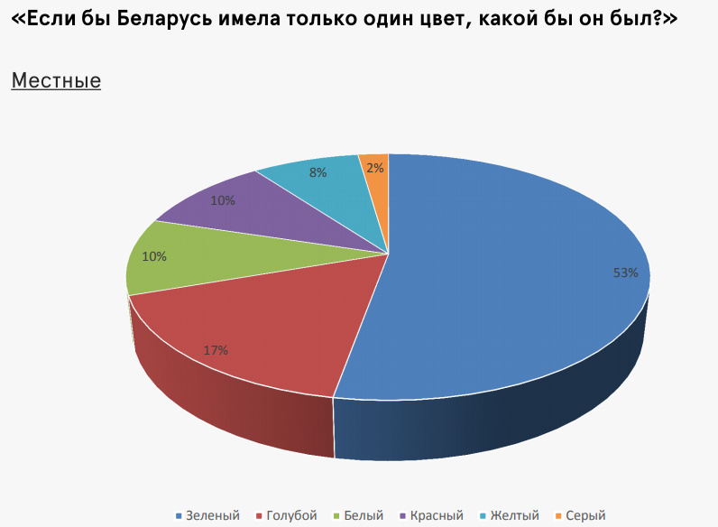 Адгадай колер! Загадкі ад Міністэрства спорту і турызму