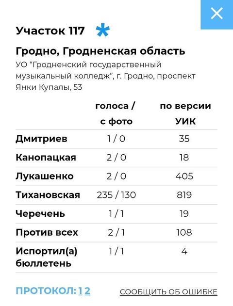 Звольнілі дырэктара музычнага каледжа, на чыім участку перамагла Ціханоўская