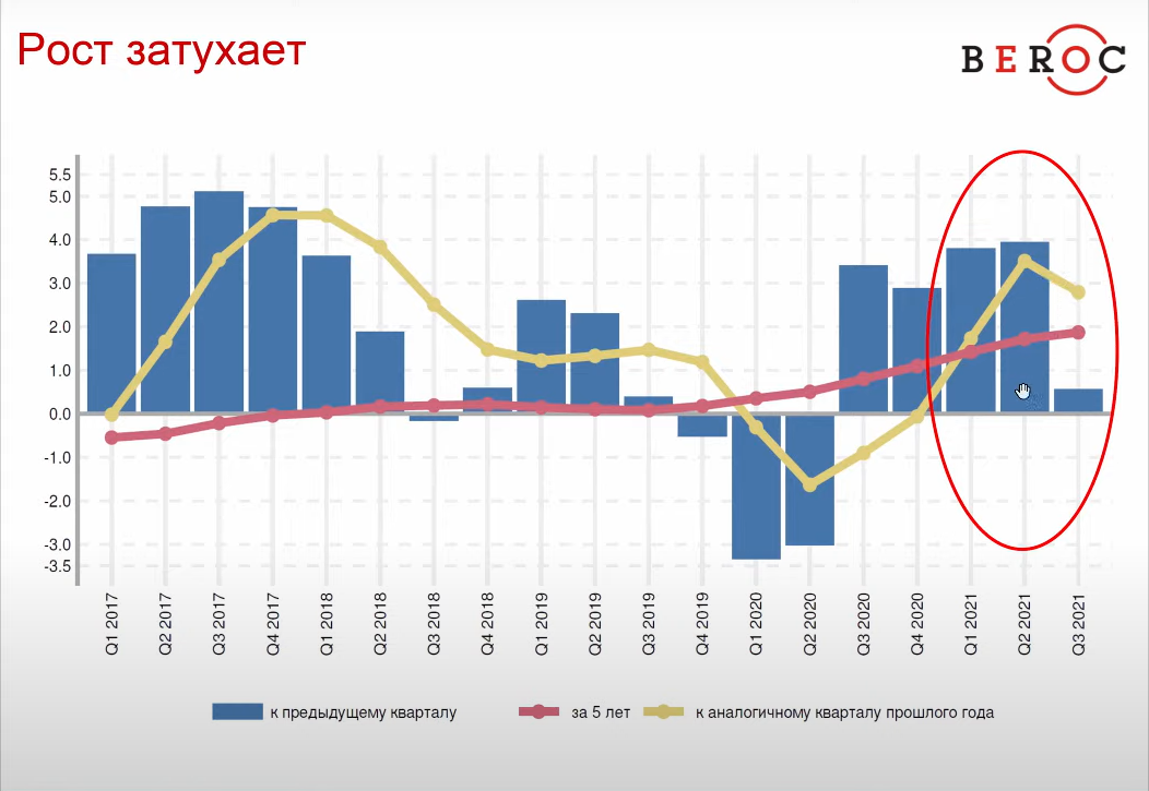 Рецессия и финансовый кризис: угрозы для экономики на 2022 год