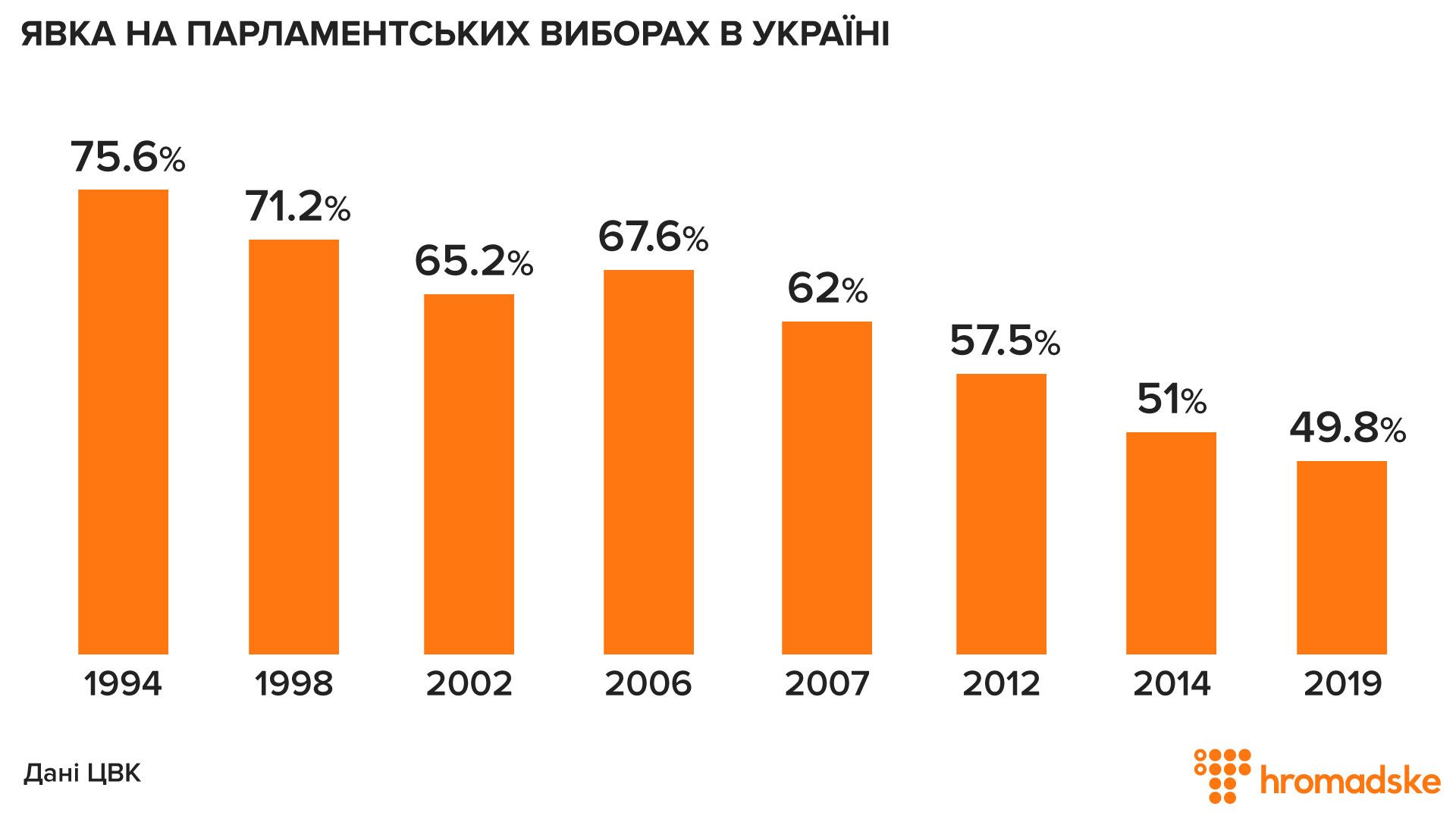 Што ўпершыню адбылося на парламенцкіх выбарах ва Украіне