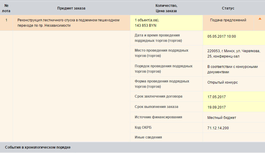 У Мінгарвыканкаме зробяць рамонт за 6 мільёнаў долараў