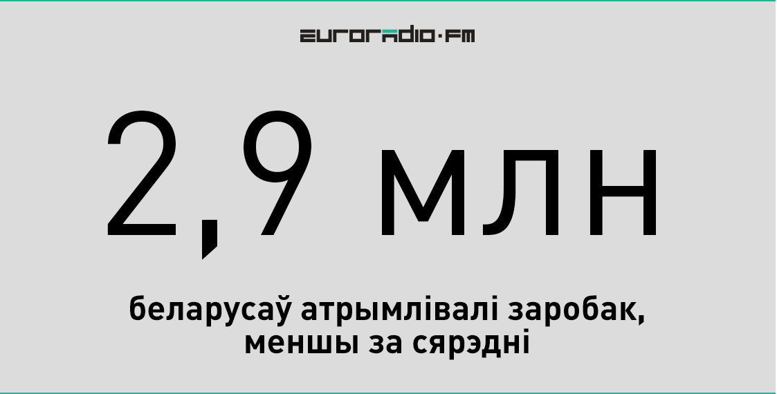 Беларусы і "папяццот". 7 лічбаў пра наш сярэдні заробак