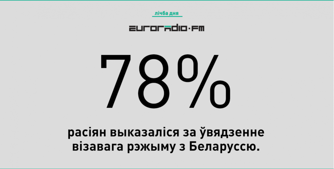 Топ-5: навіны 16 лютага