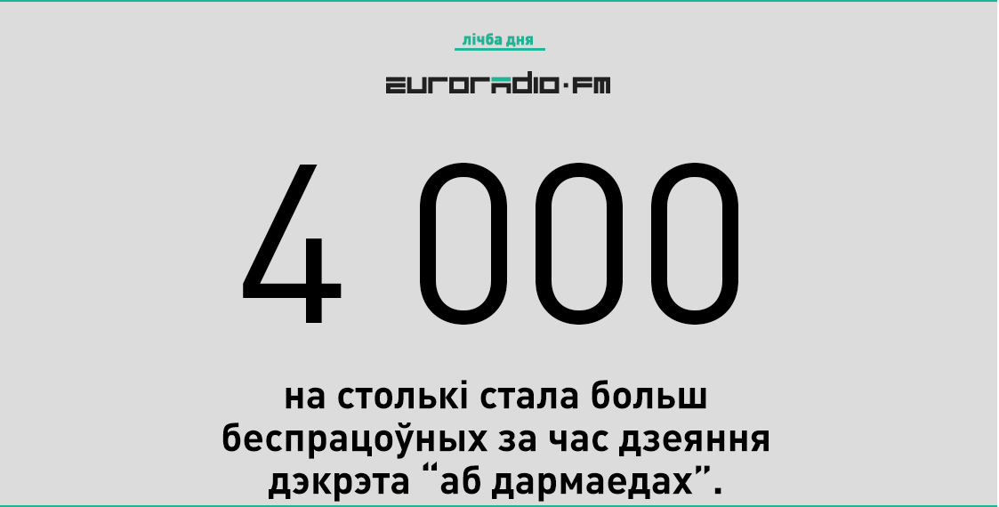 “Усіх працаўладкаваць да 1 траўня”: У Крычаве на 121 вакансію 177 беспрацоўных