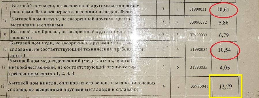 В минском “спальнике” срезали кабели с электрозаправок, видеокамер там нет