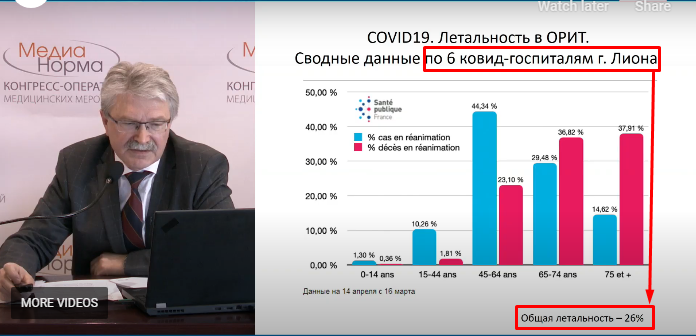 Мінаховы здароўя патлумачыла несупадзенне статыстыкі па смяротнасці ад COVID-19