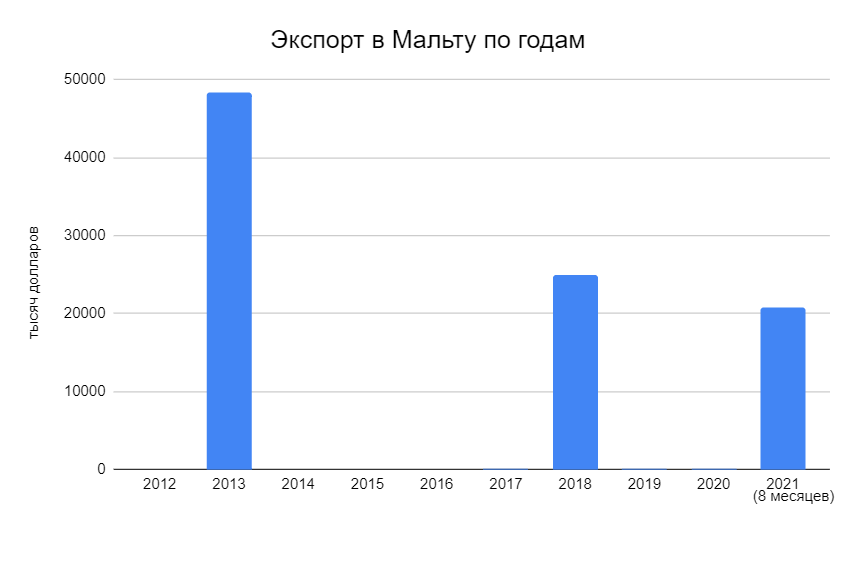 “Пока не надо ничего понимать”: как “Нафтан” успешно работает под санкциями США