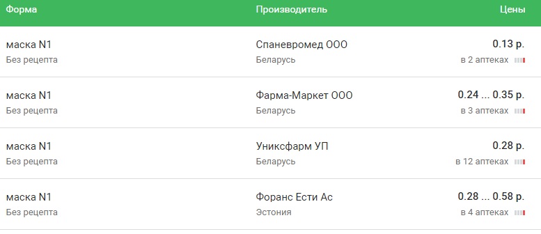 Новыя "валютчыкі": у байнэце перапрадаюць маскі ў разы даражэй, чым у аптэцы 