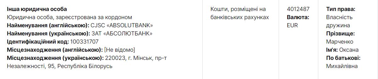 Что связывает “кума Путина” Медведчука и бизнесменов, близких к Лукашенко