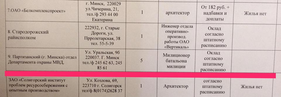 Размеркаванне: Энергетыкам прапануюць тэатр, псіхолагу — пасаду фізрука