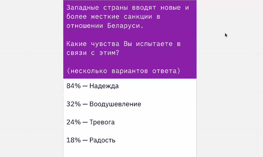 “Господь, жги, мы потерпим”: как белорусы относятся к санкциям