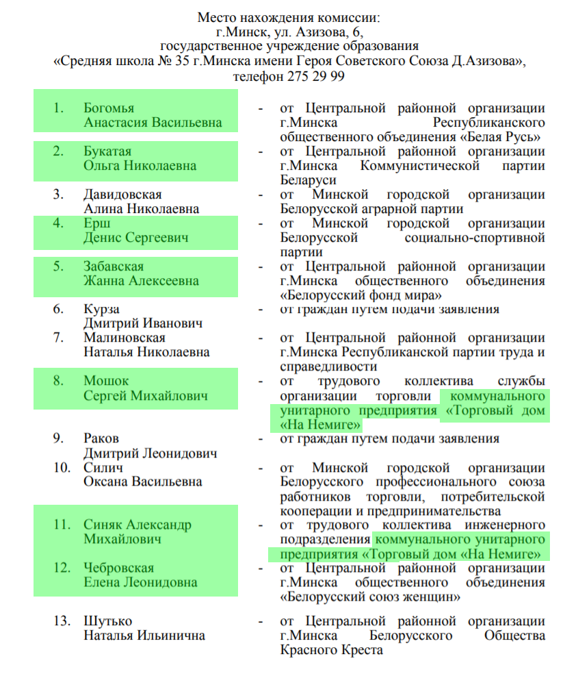 Корпорат на избирательном участке: 8 из 11 из Белавиа, 9 из 13 из Минскремстроя