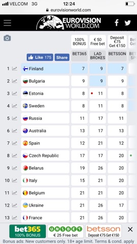 Журы Wiwi вызначыла беларускага пераможцу "Еўрабачання-2018" — гурт Shuma