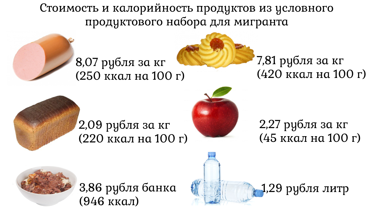 Сколько могла потратить Беларусь на помощь мигрантам на границе