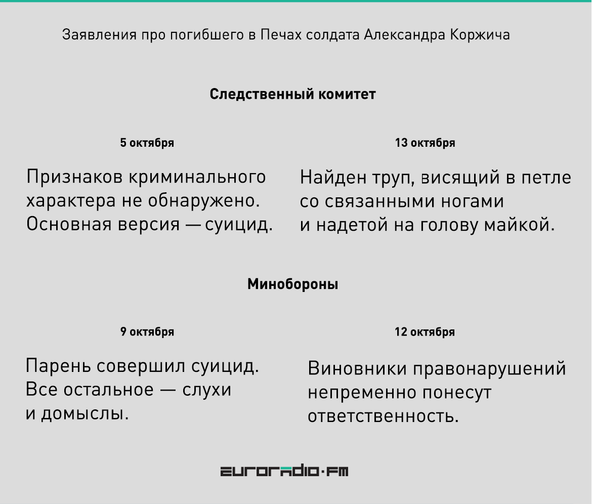 Почему солдаты молчат о дедовщине даже после “дембеля”