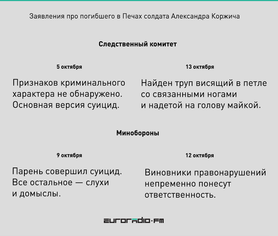 Появилась новая петиция с требованием остановить произвол в армии