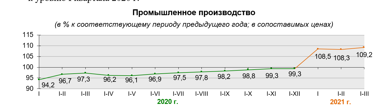 В 2021 году складские запасы вроде бы снизились, но есть нюанс