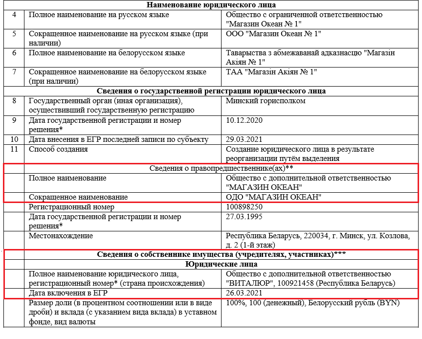 Рыбная уловка. Как “Виталюр” получил помещения “Океана” в обход аукциона