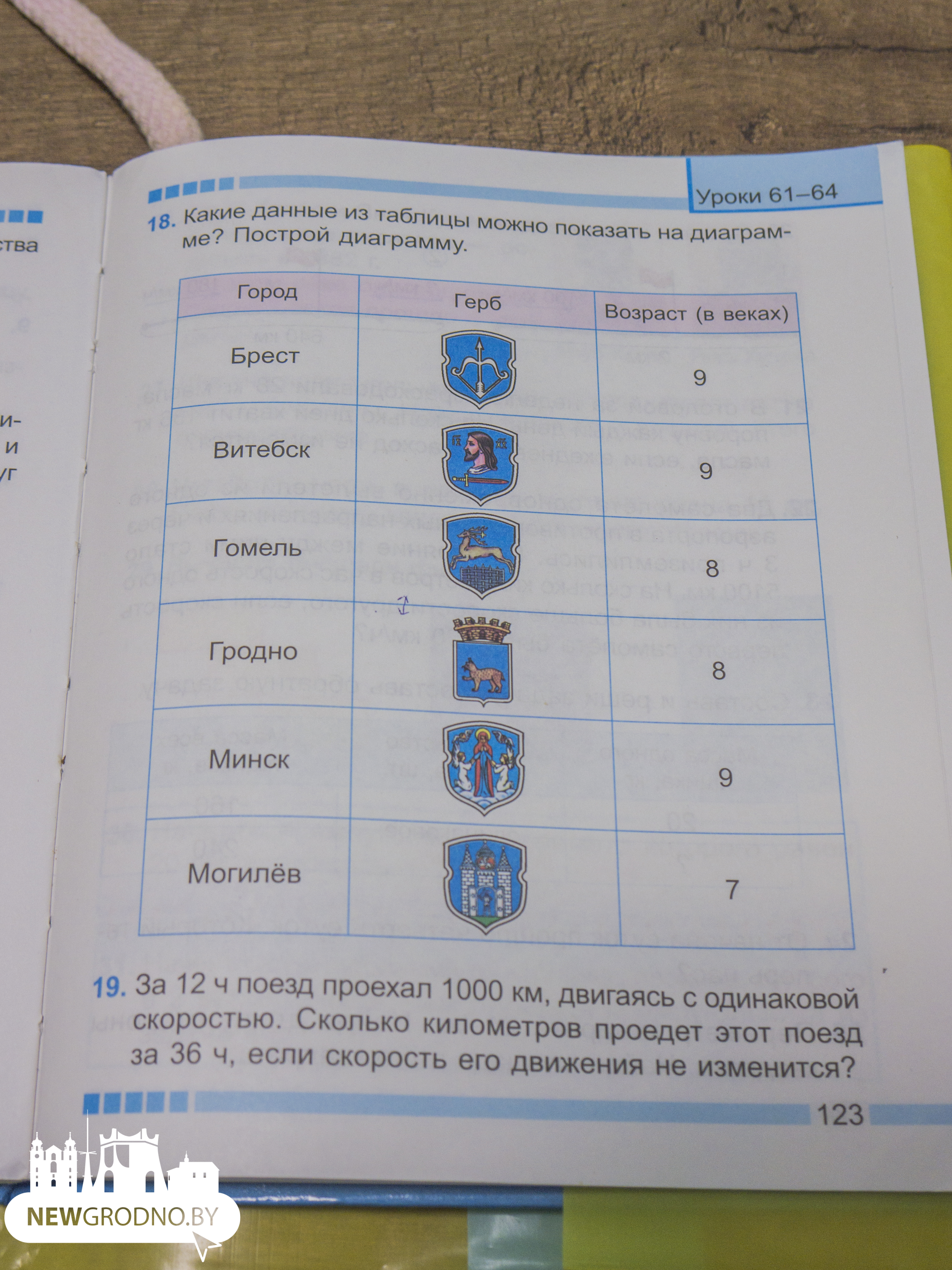 У школьным падручніку пераблыталі гербы Гомеля і Гродна (фота)