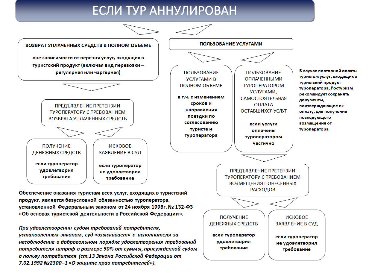 Праз банкруцтва расійскай турфірмы беларусы завіслі паміж Мінскам і Кітаем